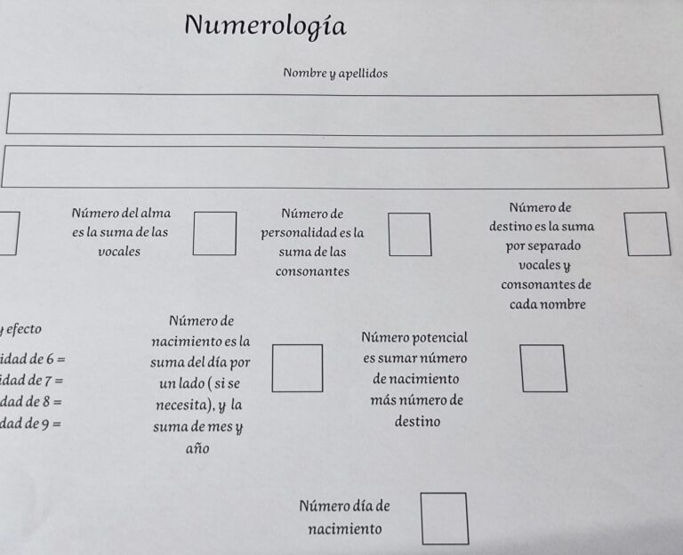 Numerología